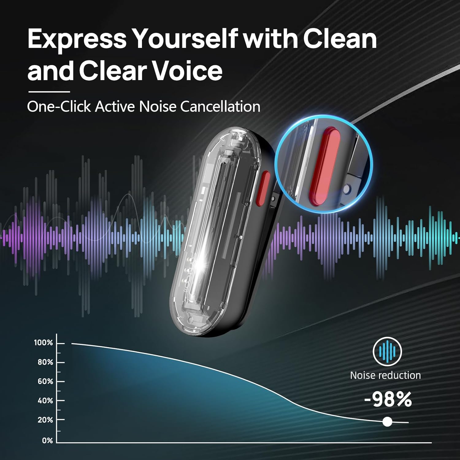 SYNCO Wireless Lavalier Microp - Phone Cases Case 评论和价格